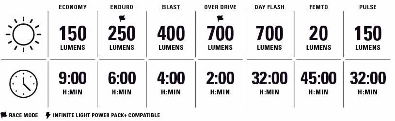 Lezyne Classic Drive XL 700+ Front Light - Image 3