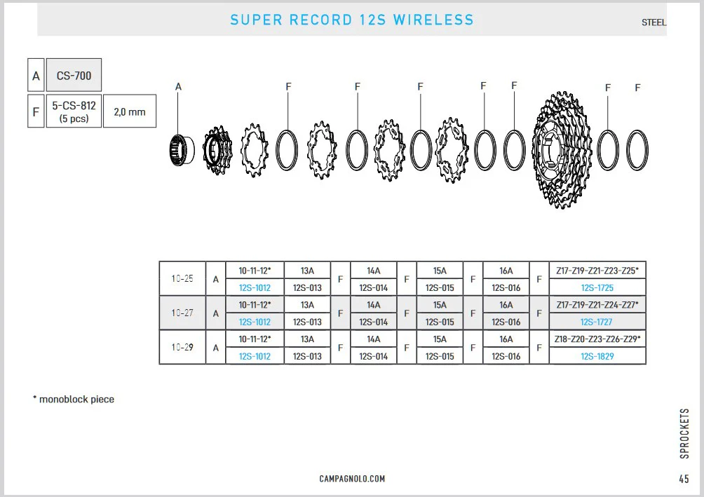 Campagnolo Super Record WRL 12s Cassette - Image 2