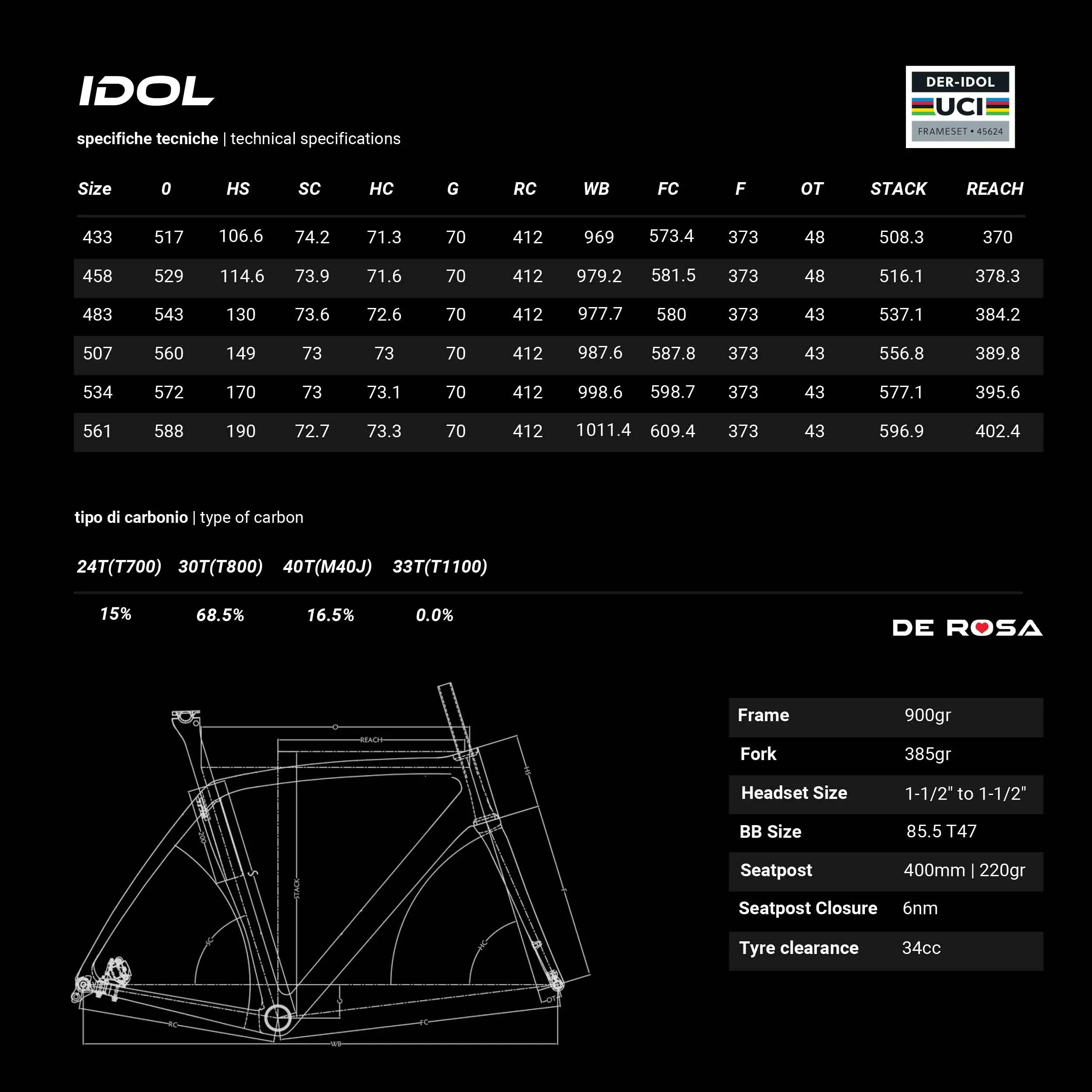 De Rosa Idol 2026 Frameset - Image 5