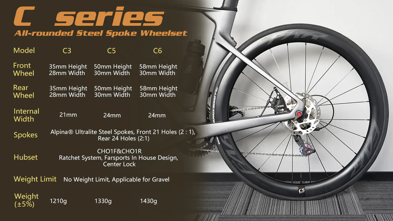 Farsports C Series Disc - Image 3