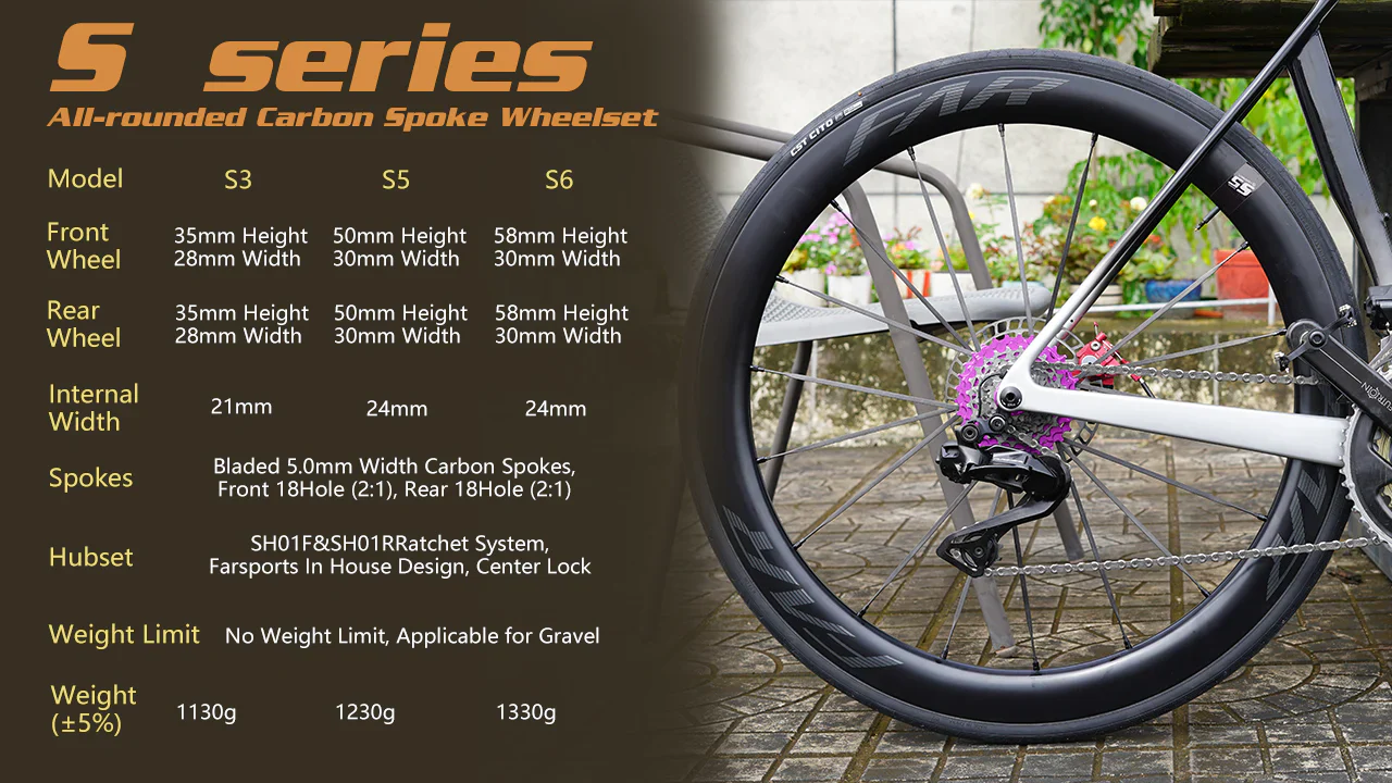 Farsports S Series Disc - Image 5