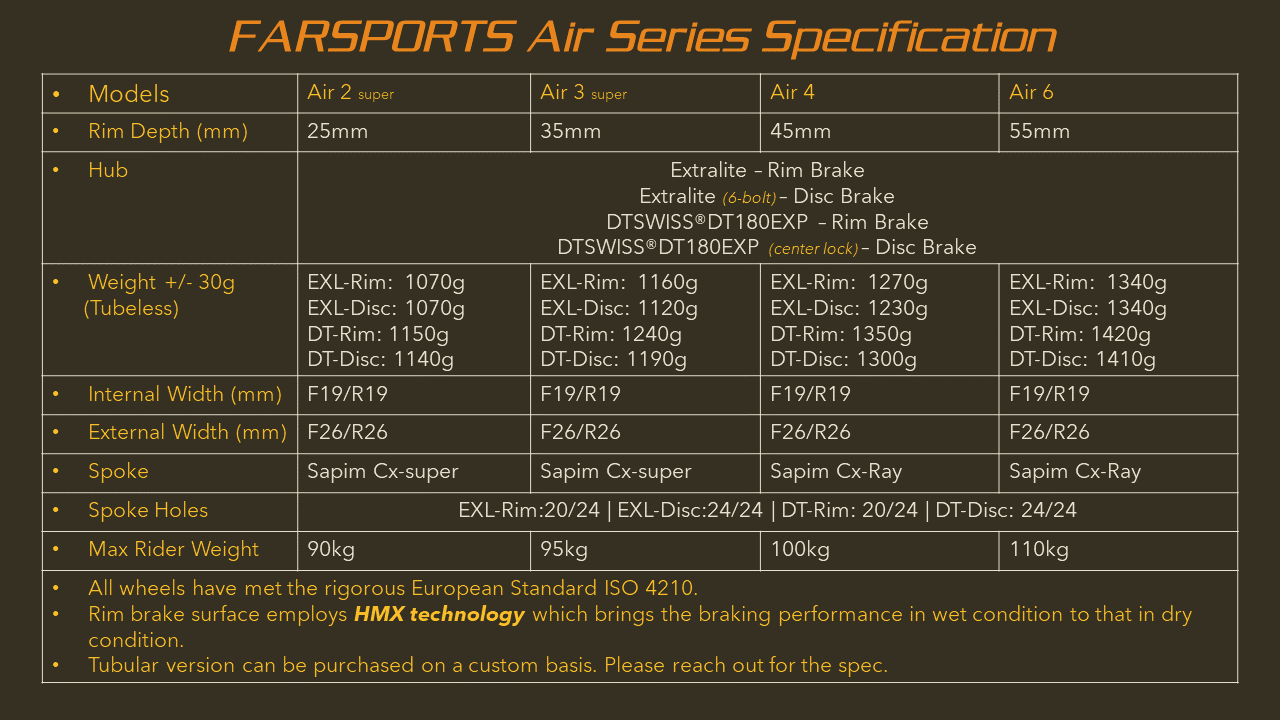 Farsports FAR Air Series Disc - Image 3