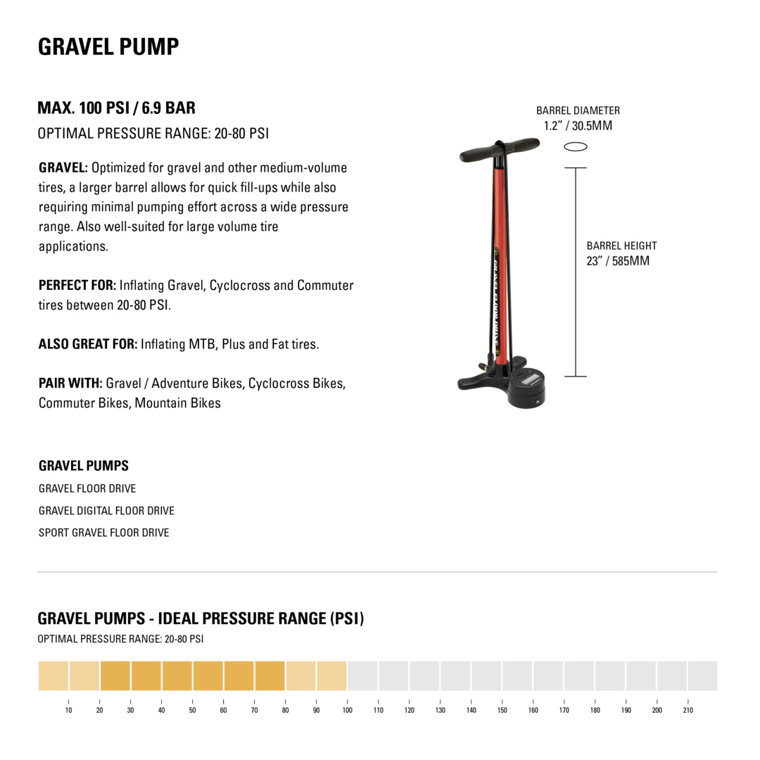 Lezyne Gravel Digital Drive Floor Pump - Image 7