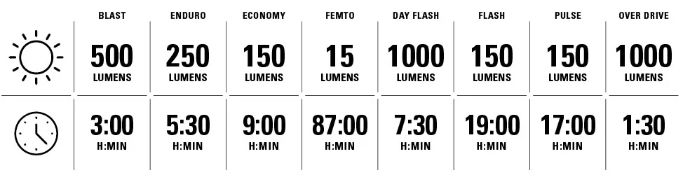 Lezyne Lite Drive 1000XL Front Light - Image 4