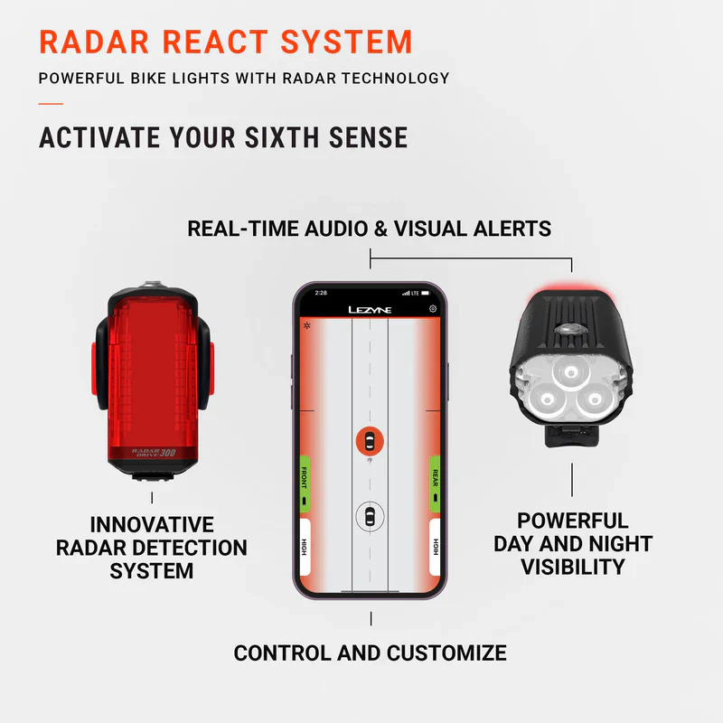 Lezyne RADAR REACT SYSTEM - Image 5
