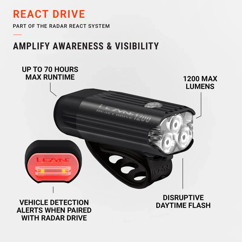 Lezyne React Drive 1200 Front Light - Image 2