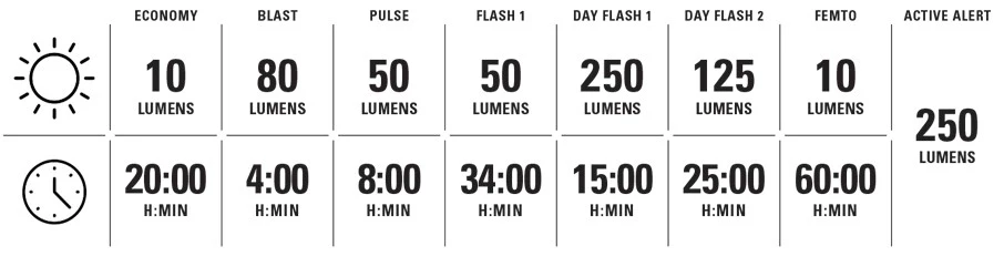 Lezyne Saddle AI Alert 250 Rear Light - Image 5