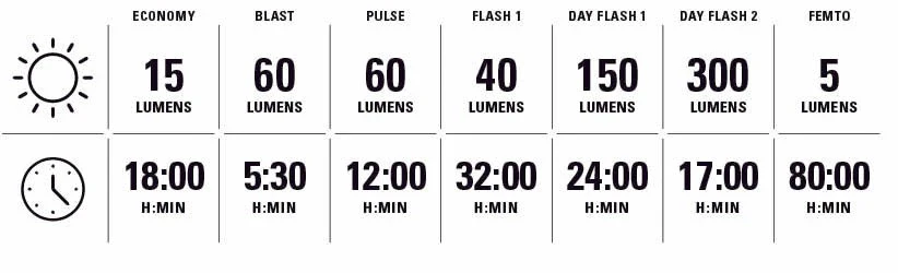 Lezyne Strip Drive+ 300 Rear Light - Image 7
