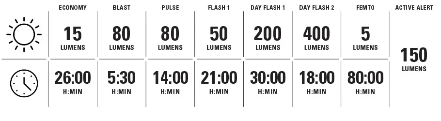 Lezyne Strip Pro AI Alert 400 Rear Light - Image 4