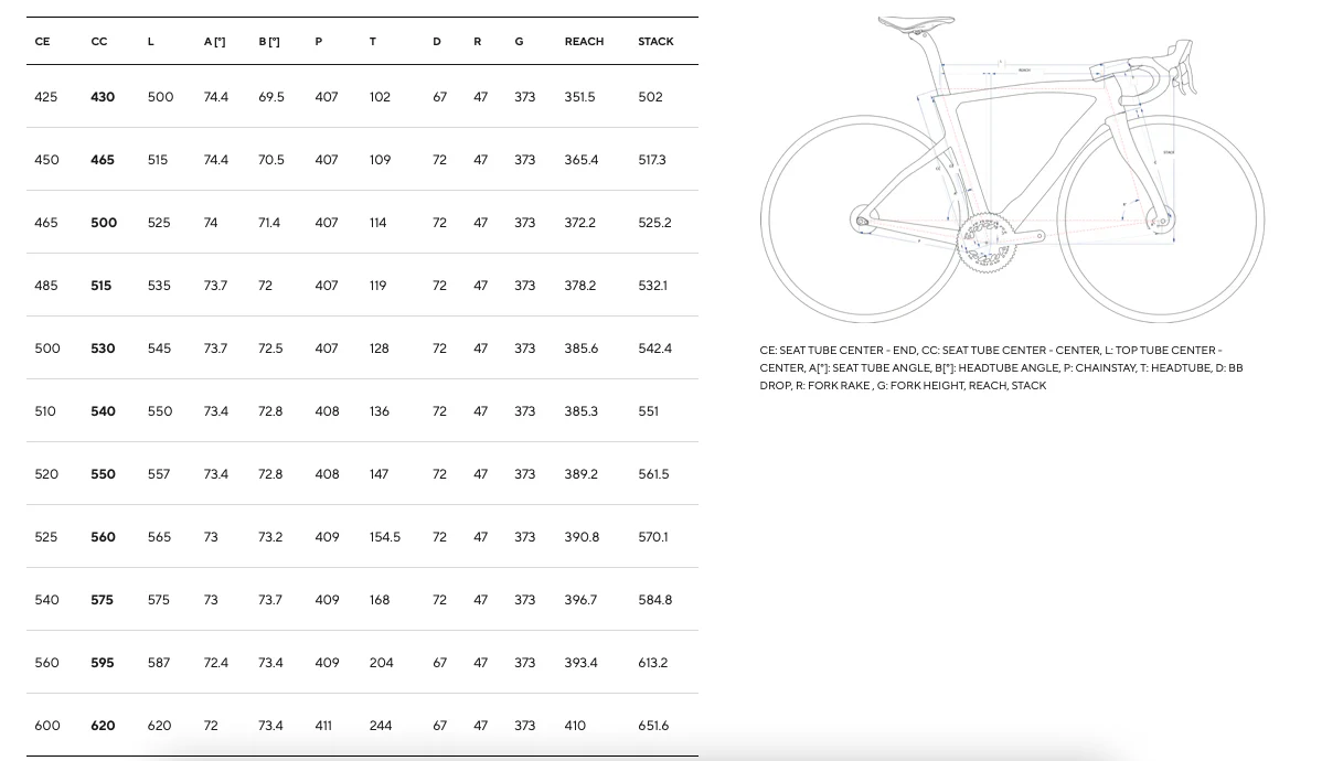 Pinarello Dogma F Disc - Frameset - Image 8