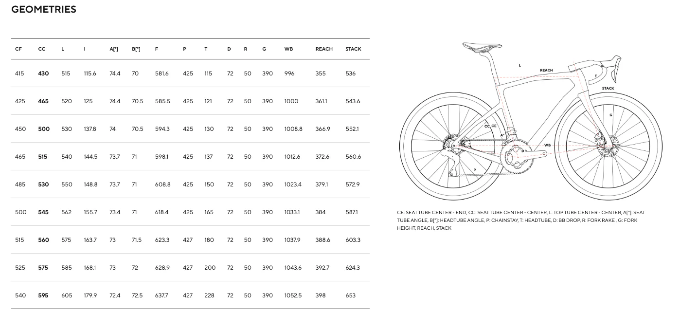 Pinarello Dogma GR - Frameset - Image 6