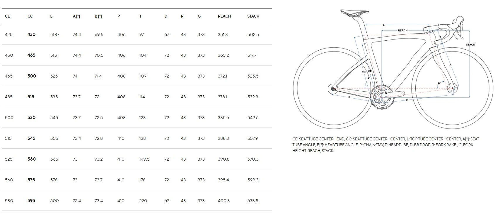 Pinarello F7 - Image 3