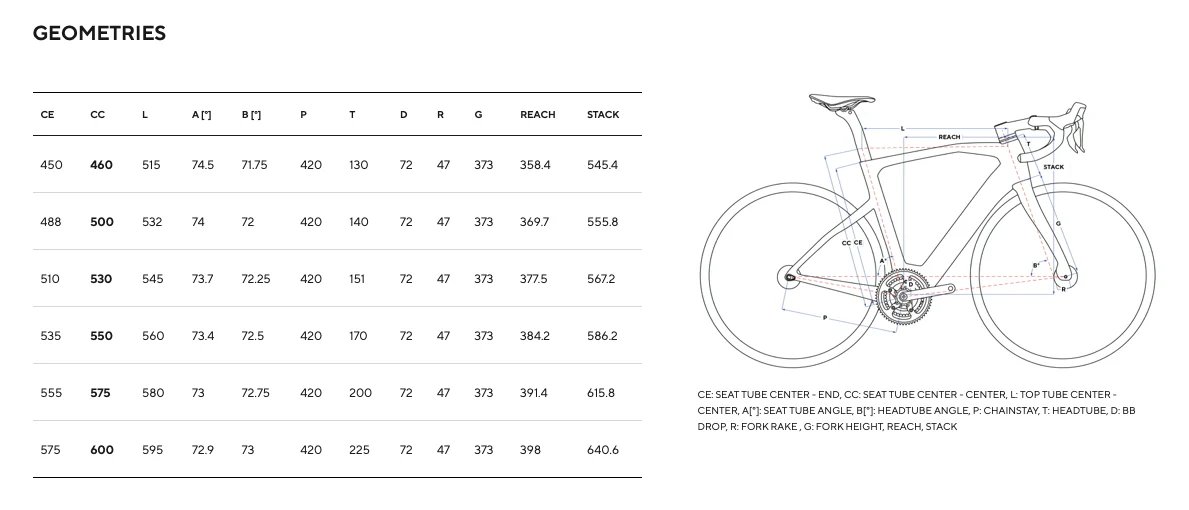 Pinarello Nytro road E7 - Image 5
