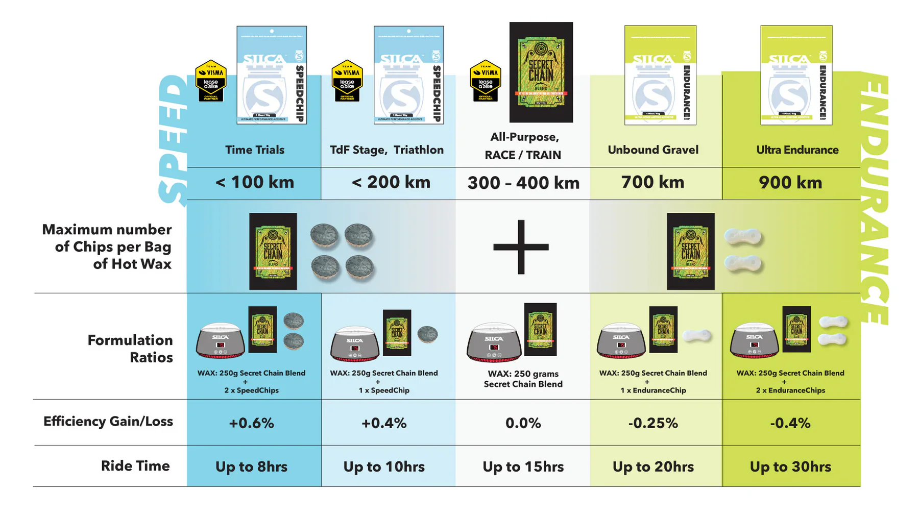 SILCA Wax Additives - Image 8
