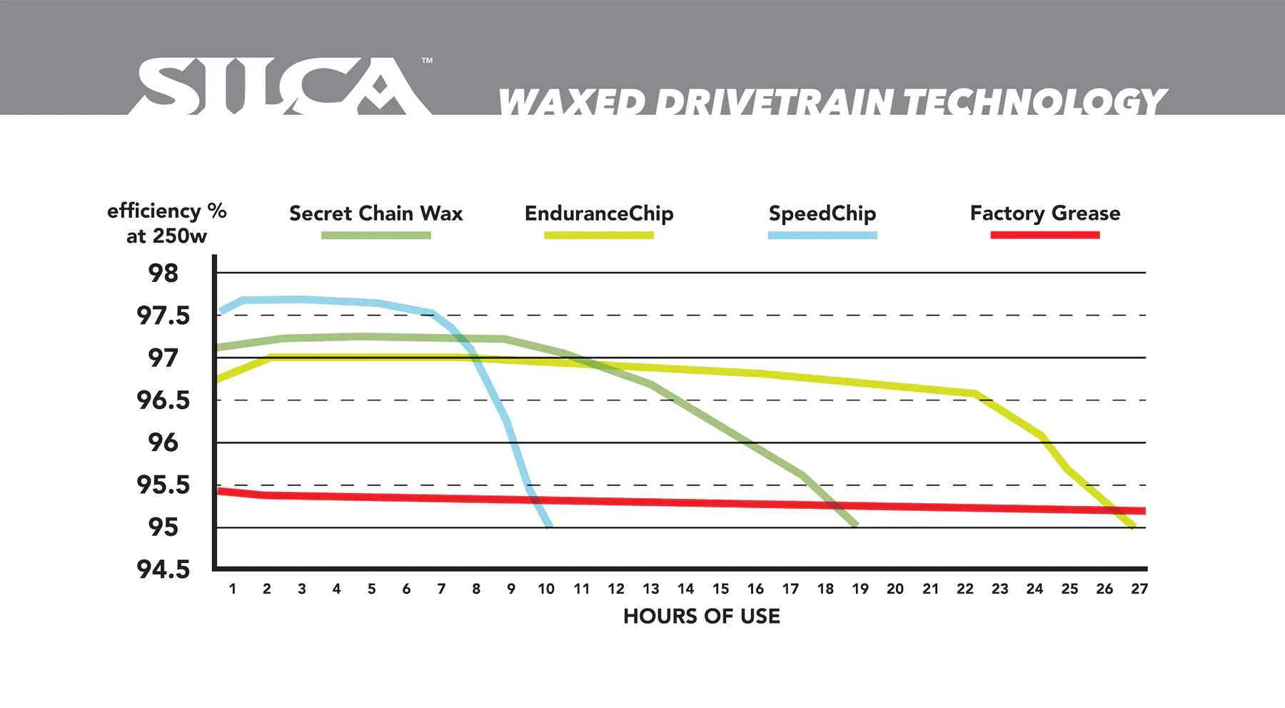 SILCA Wax Additives - Image 9